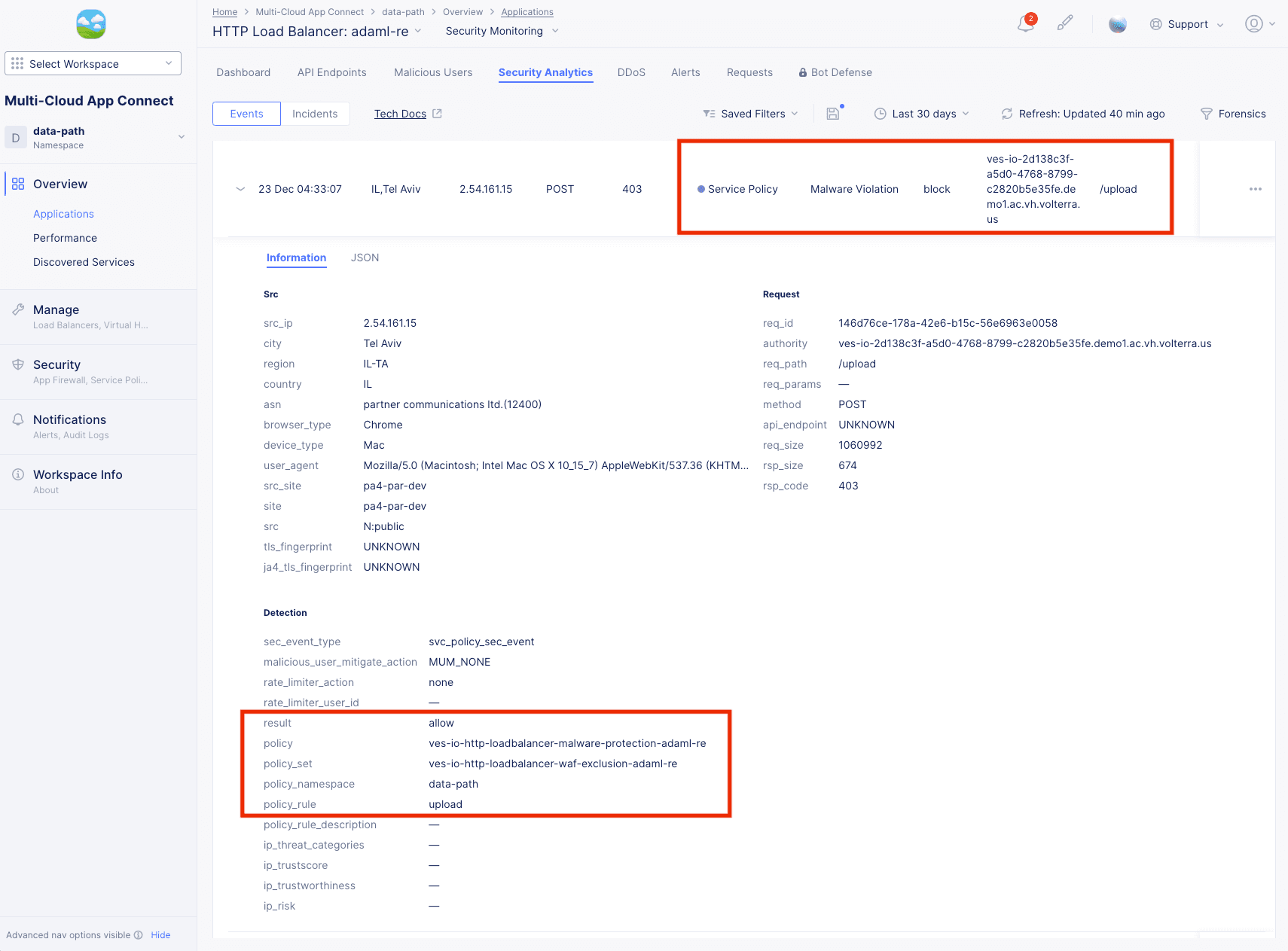 Figure: Security Events Malware Details