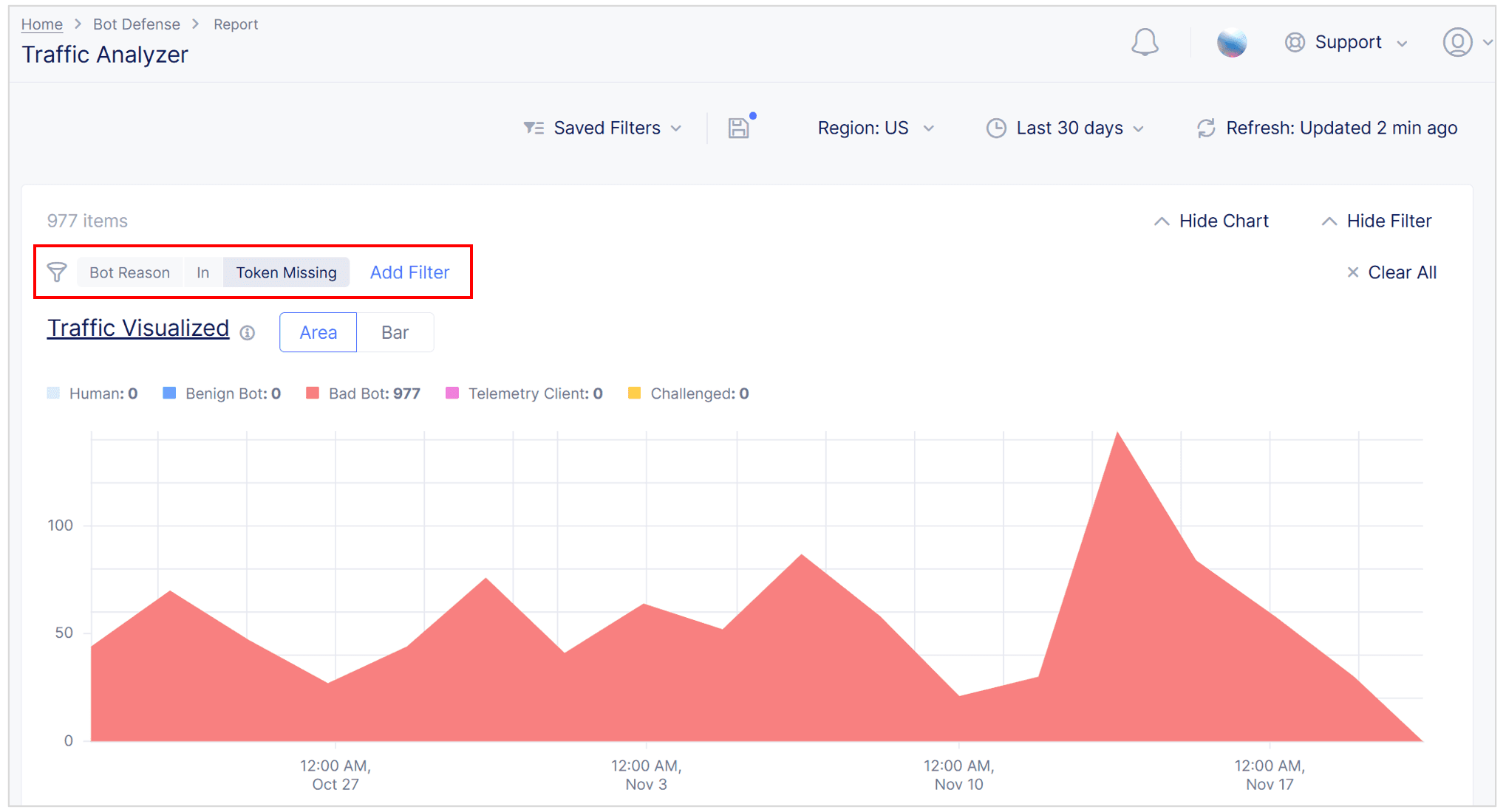 Figure: Traffic Analyzer report