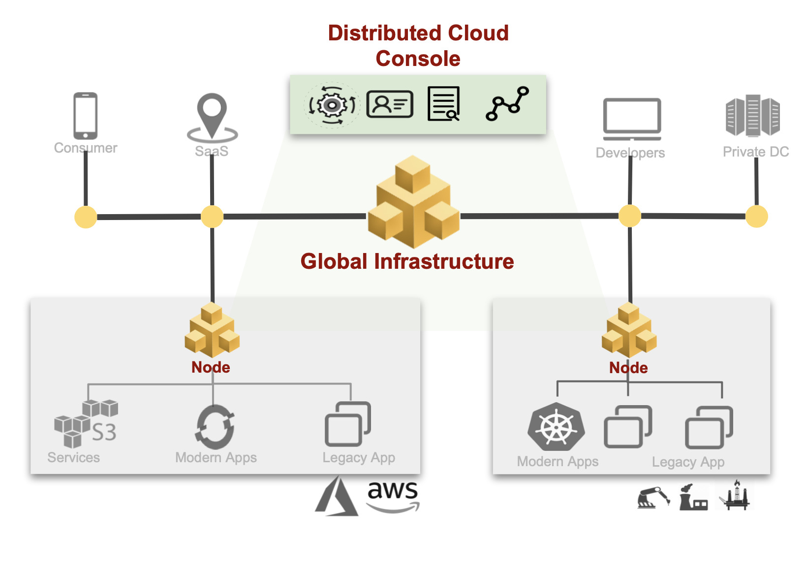 Figure: High-Level View of Mesh Deployment