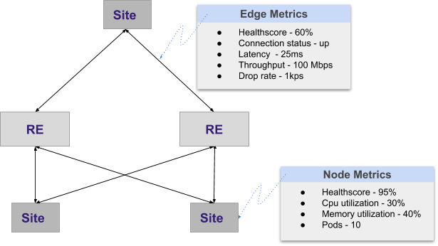 Figure: Site Connectivity Graph