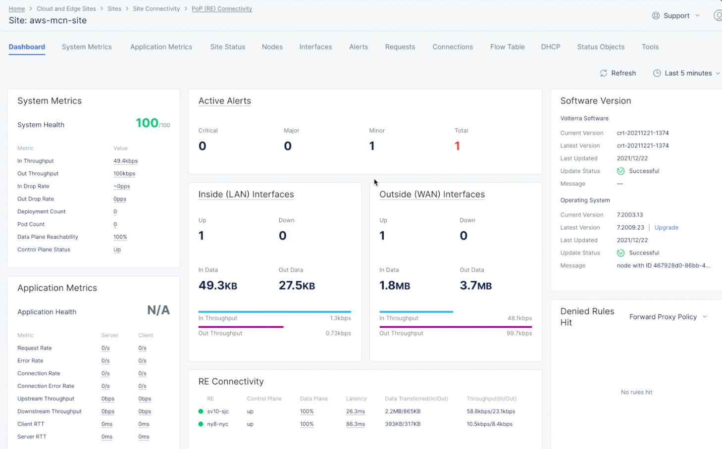 Figure: Site Dashboard and Health Details
