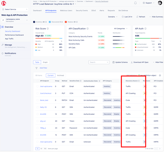 Figure: Monitor API Endpoints