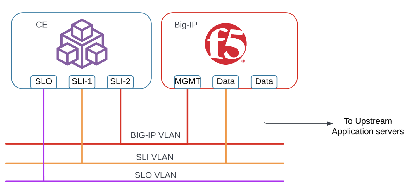 Figure: Infrastructure Requirements