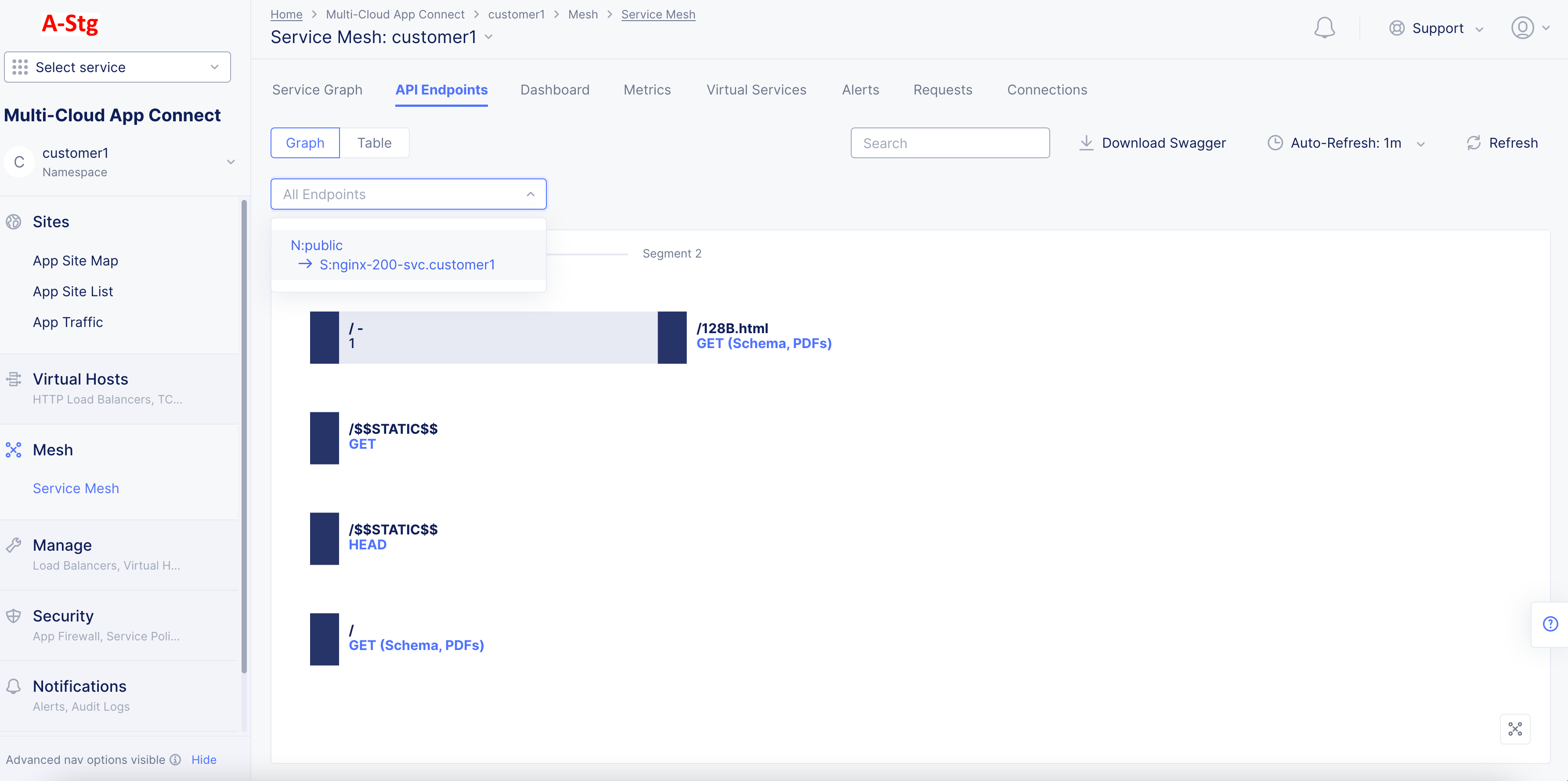 Figure: API EP Markup for Specific Service Interaction