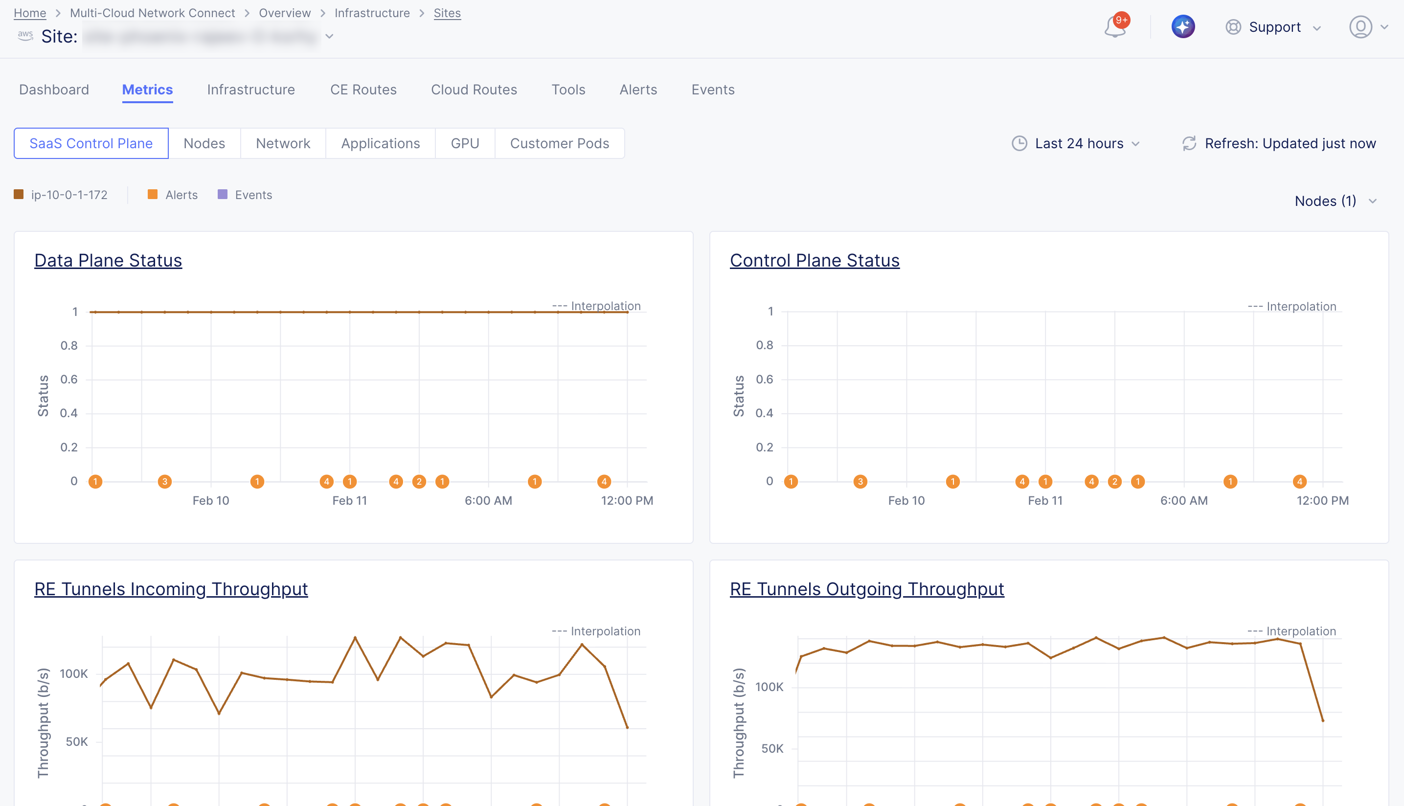 Figure: SaaS Control Plane Metrics