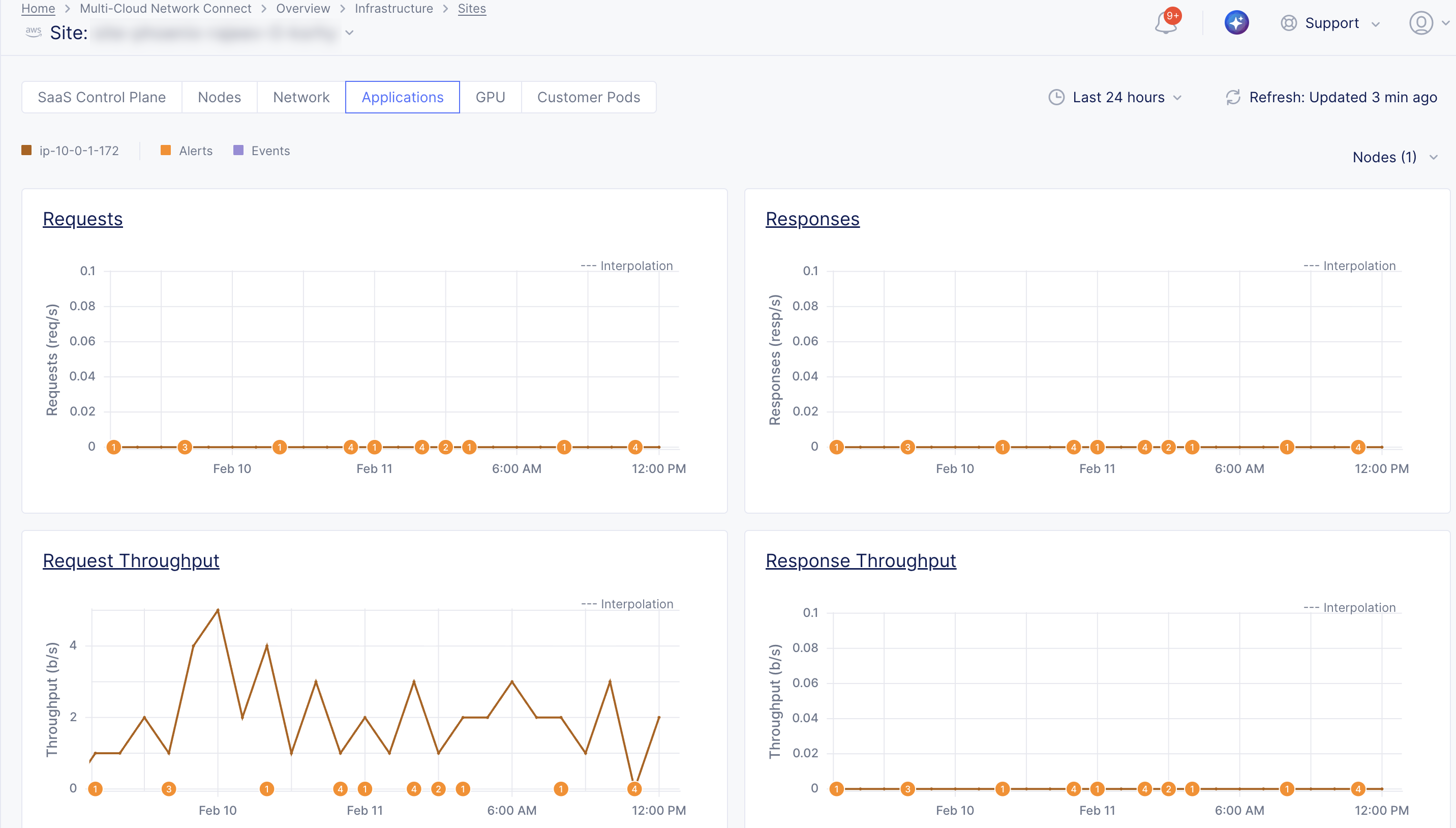 Figure: Node Application Metrics