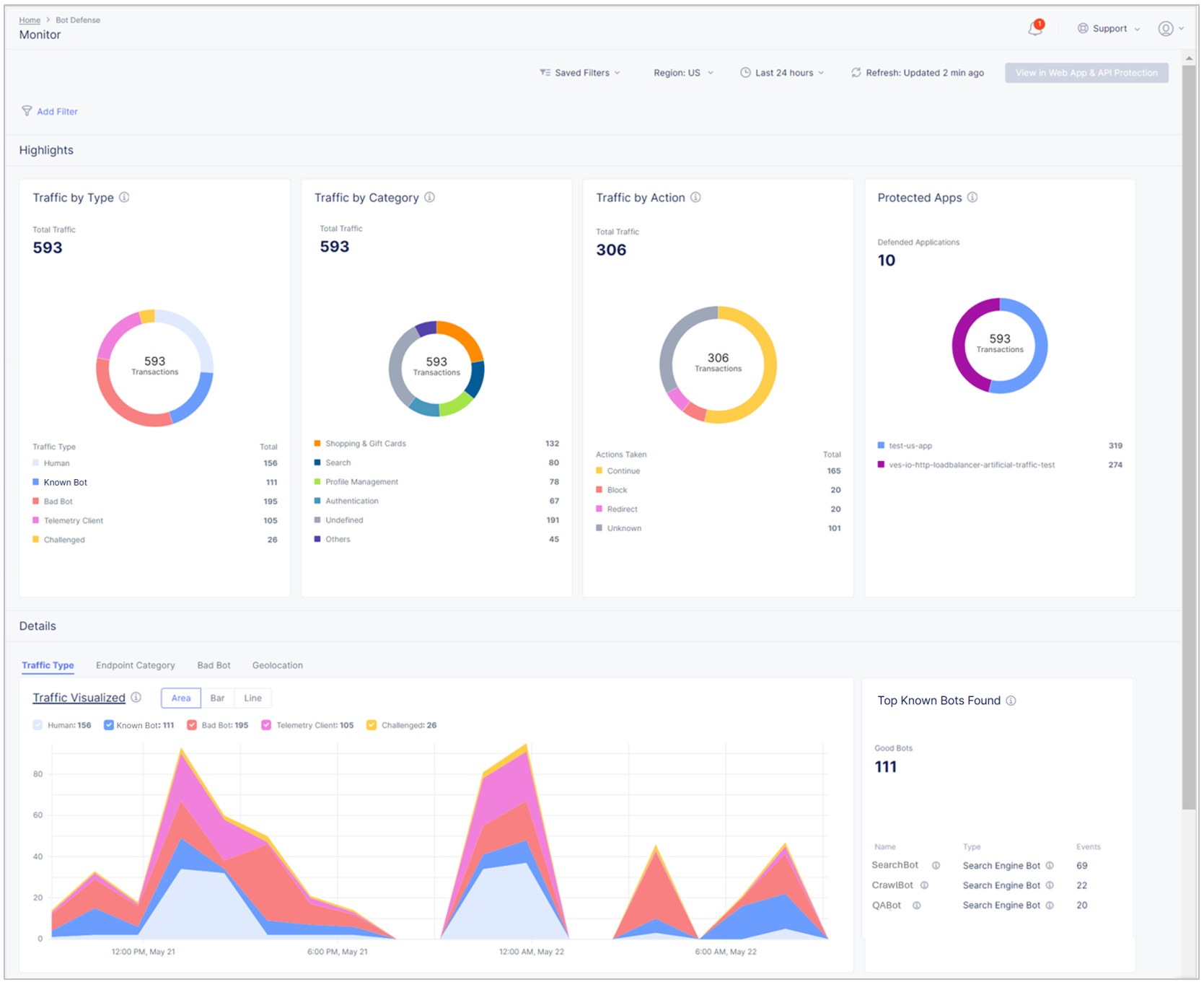 Figure: Bot Defense dashboard