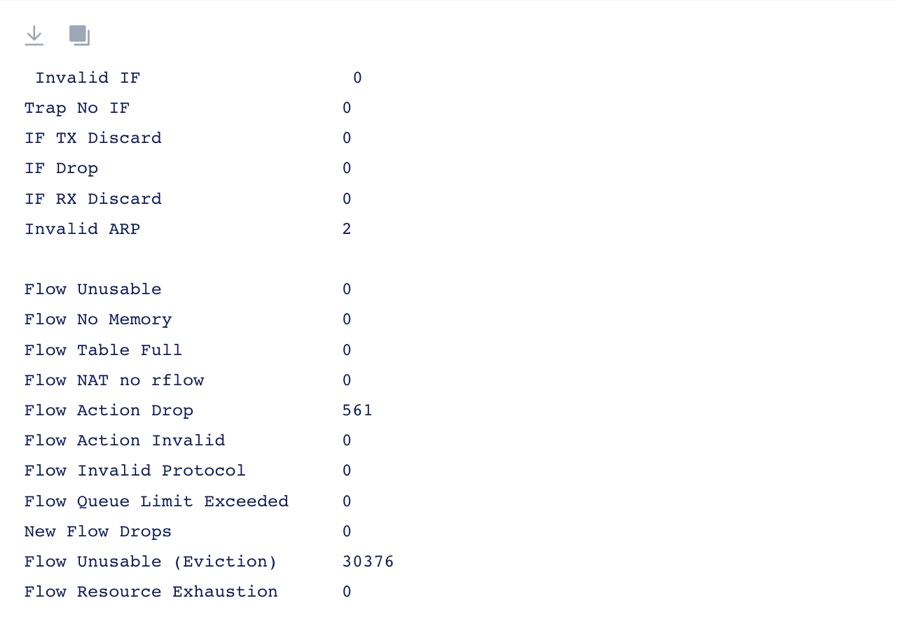 Figure: Command Output